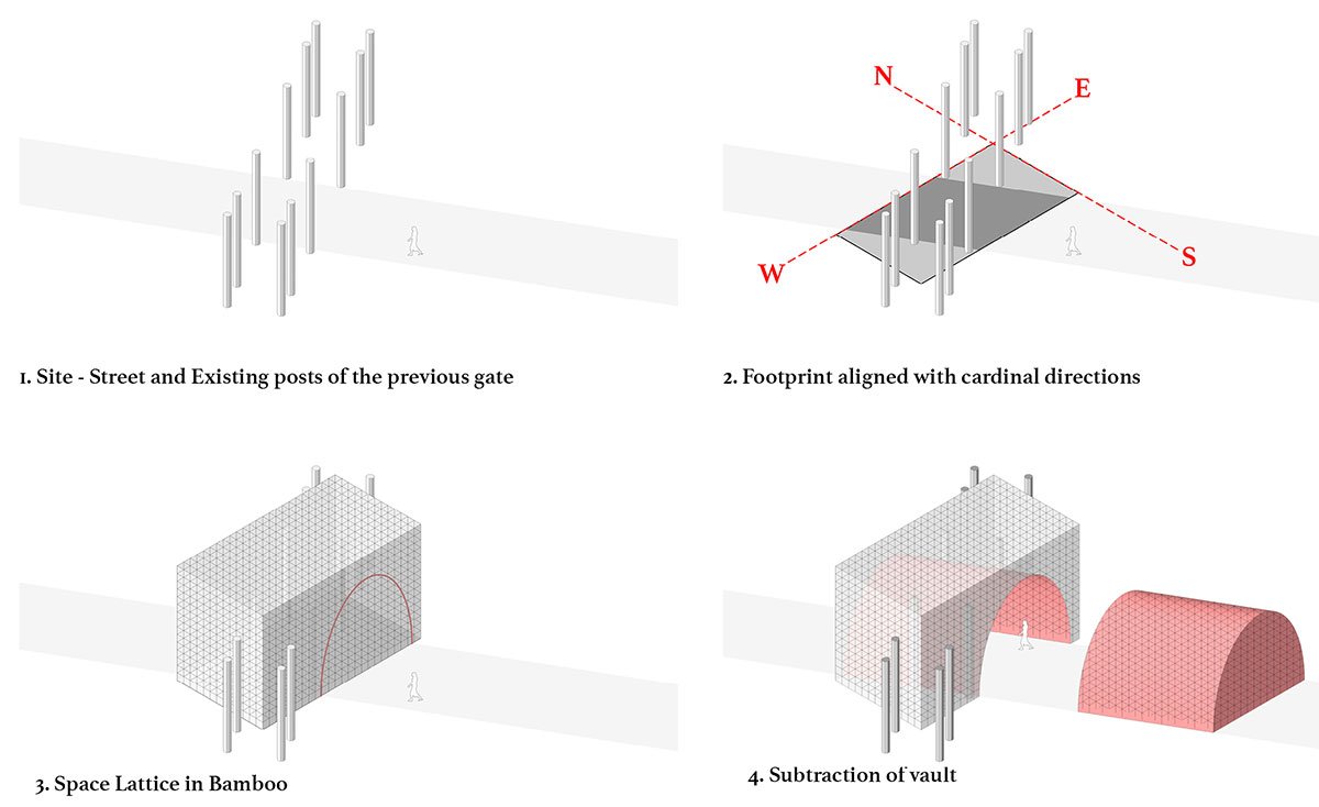 Northeast Commemorative Gate- 36th Surajkund Crafts Mela | atArchitecture