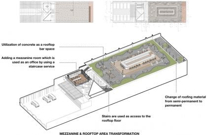 Otten Coffee Experience | Realrich Architecture Workshop