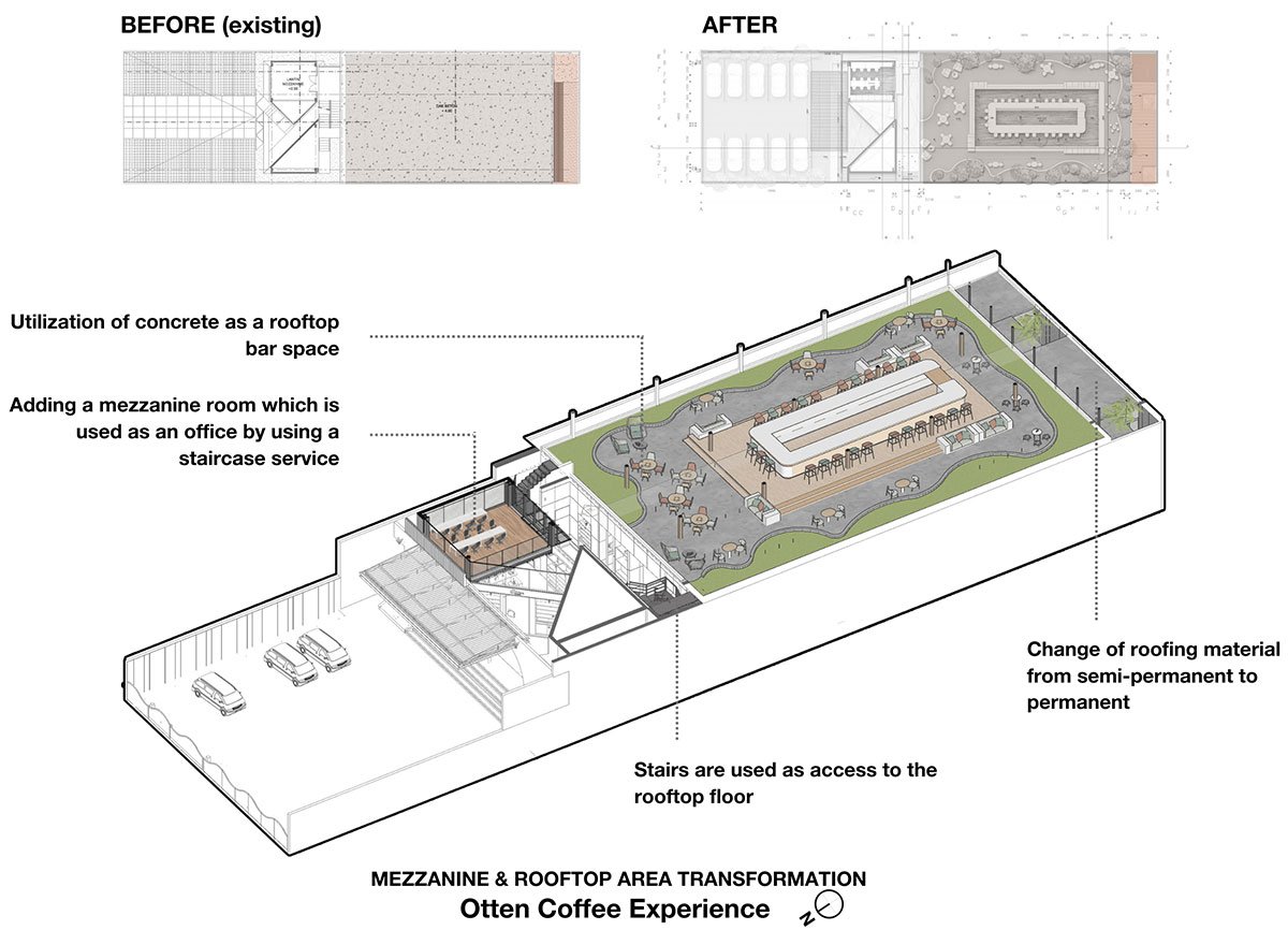 Otten Coffee Experience | Realrich Architecture Workshop