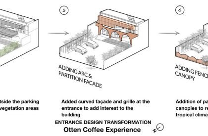 Otten Coffee Experience | Realrich Architecture Workshop