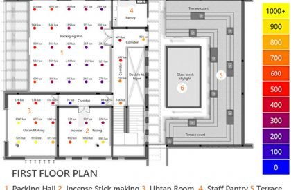 The Lodsi Community Project for Forest Essentials | Morphogenesis