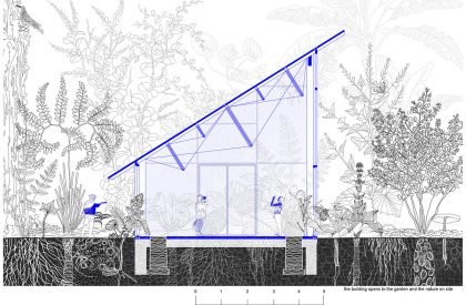 Mendel’s Greenhouse | CHYBIK + KRISTOF