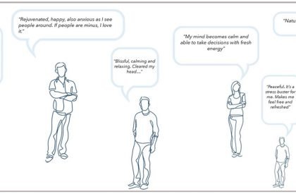 Nature to Nurture: Exploring the role of nature in boosting people’s mental health | Landscape Architecture Thesis