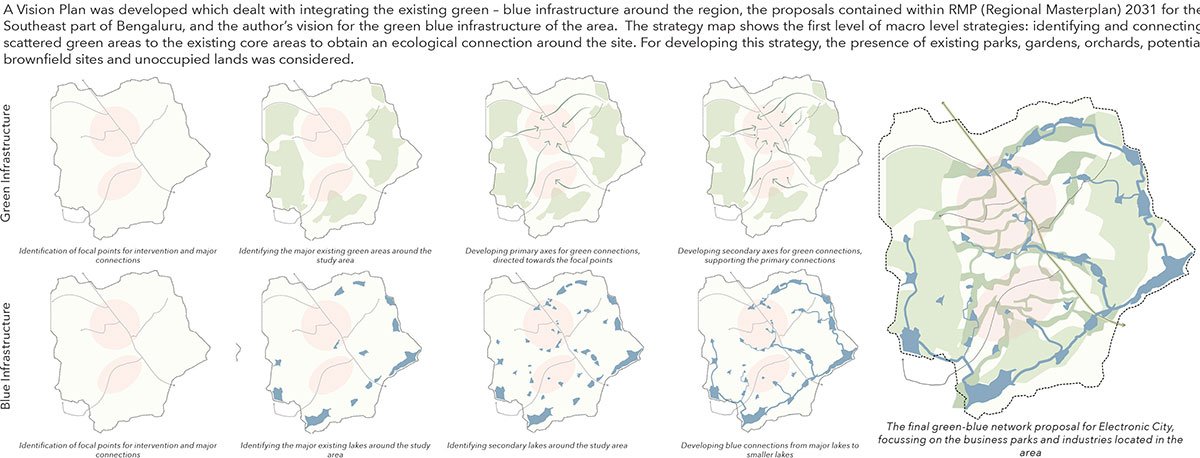 Nature to Nurture: Exploring the role of nature in boosting people’s mental health | Landscape Architecture Thesis