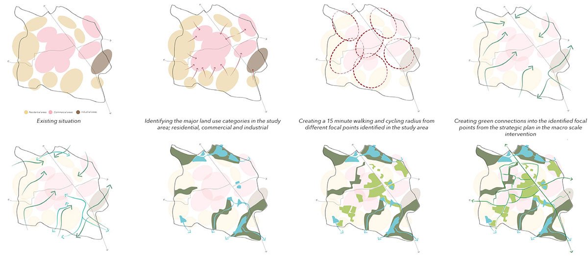 Nature to Nurture: Exploring the role of nature in boosting people’s mental health | Landscape Architecture Thesis