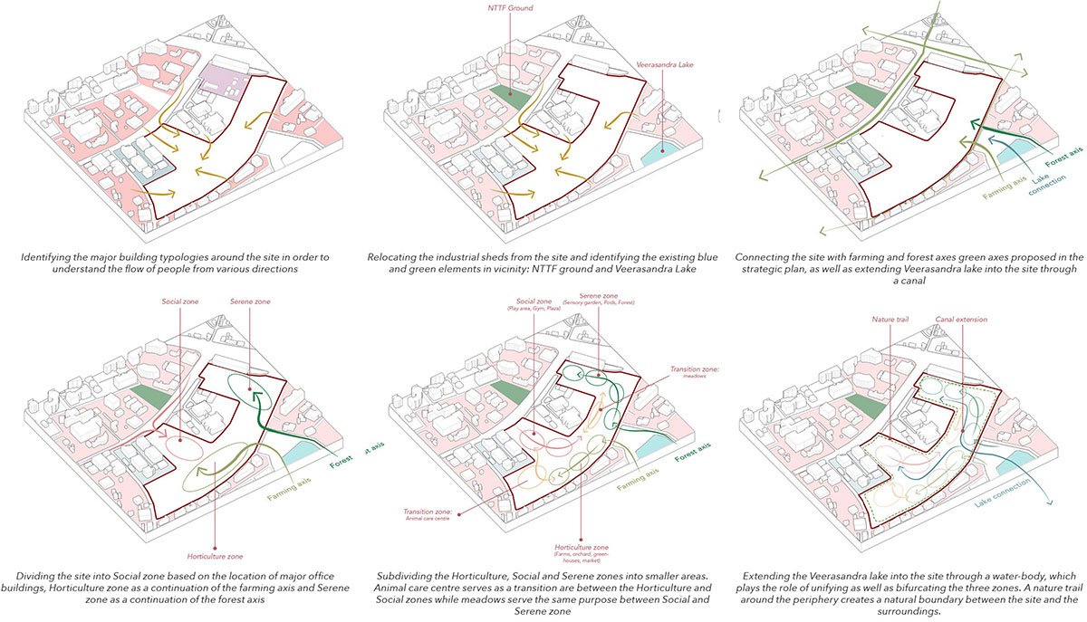 Nature to Nurture: Exploring the role of nature in boosting people’s mental health | Landscape Architecture Thesis