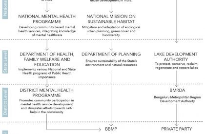 Nature to Nurture: Exploring the role of nature in boosting people’s mental health | Landscape Architecture Thesis