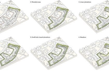 Nature to Nurture: Exploring the role of nature in boosting people’s mental health | Landscape Architecture Thesis