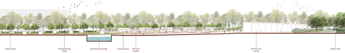 Nature to Nurture: Exploring the role of nature in boosting people’s mental health | Landscape Architecture Thesis