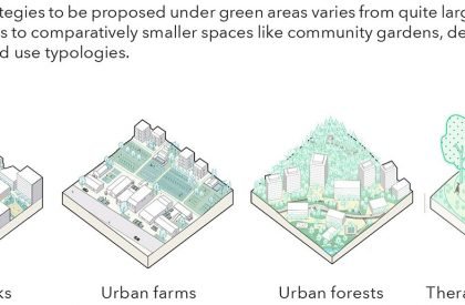 Nature to Nurture: Exploring the role of nature in boosting people’s mental health | Landscape Architecture Thesis