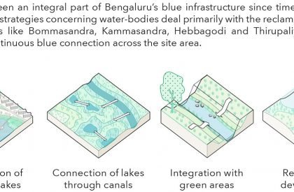 Nature to Nurture: Exploring the role of nature in boosting people’s mental health | Landscape Architecture Thesis