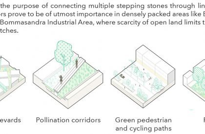 Nature to Nurture: Exploring the role of nature in boosting people’s mental health | Landscape Architecture Thesis