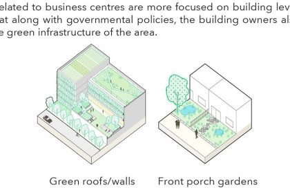Nature to Nurture: Exploring the role of nature in boosting people’s mental health | Landscape Architecture Thesis