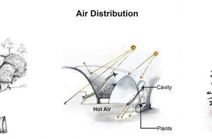 Tarang | tHE gRID Architects