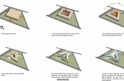 The Courtyard Office | Sanjay Puri Architects