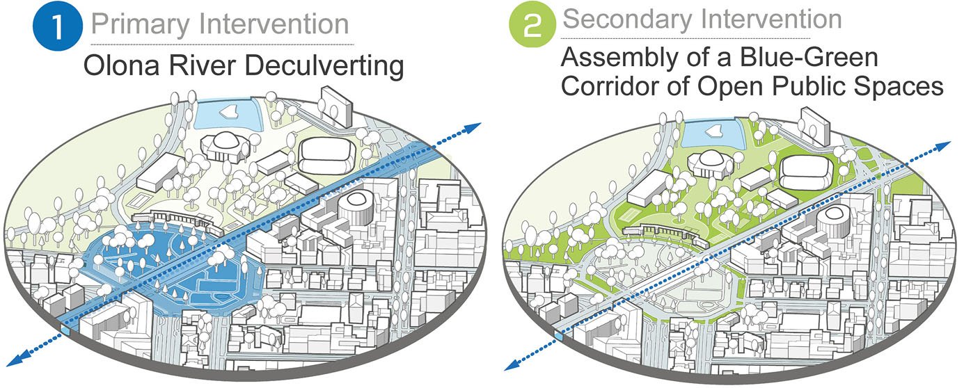 Upside Down Flows: Redeeming the landscapes crossed by the Olona River in Milan | Landscape Architecture Thesis