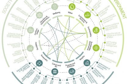 Upside Down Flows: Redeeming the landscapes crossed by the Olona River in Milan | Landscape Architecture Thesis