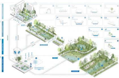 Upside Down Flows: Redeeming the landscapes crossed by the Olona River in Milan | Landscape Architecture Thesis