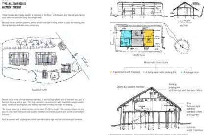 Disaster Resilient Houses | Architecture Thesis
