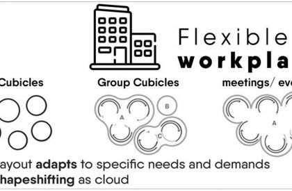 Nexus innovation Hub | Architecture Thesis