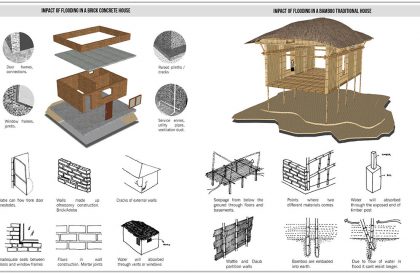 Disaster Resilient Houses | Architecture Thesis