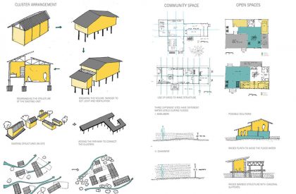 Disaster Resilient Houses | Architecture Thesis