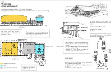 Disaster Resilient Houses | Architecture Thesis