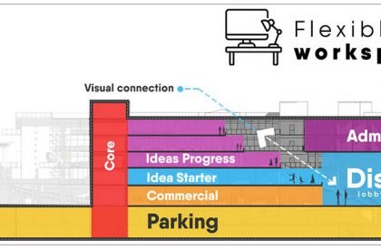 Nexus innovation Hub | Architecture Thesis
