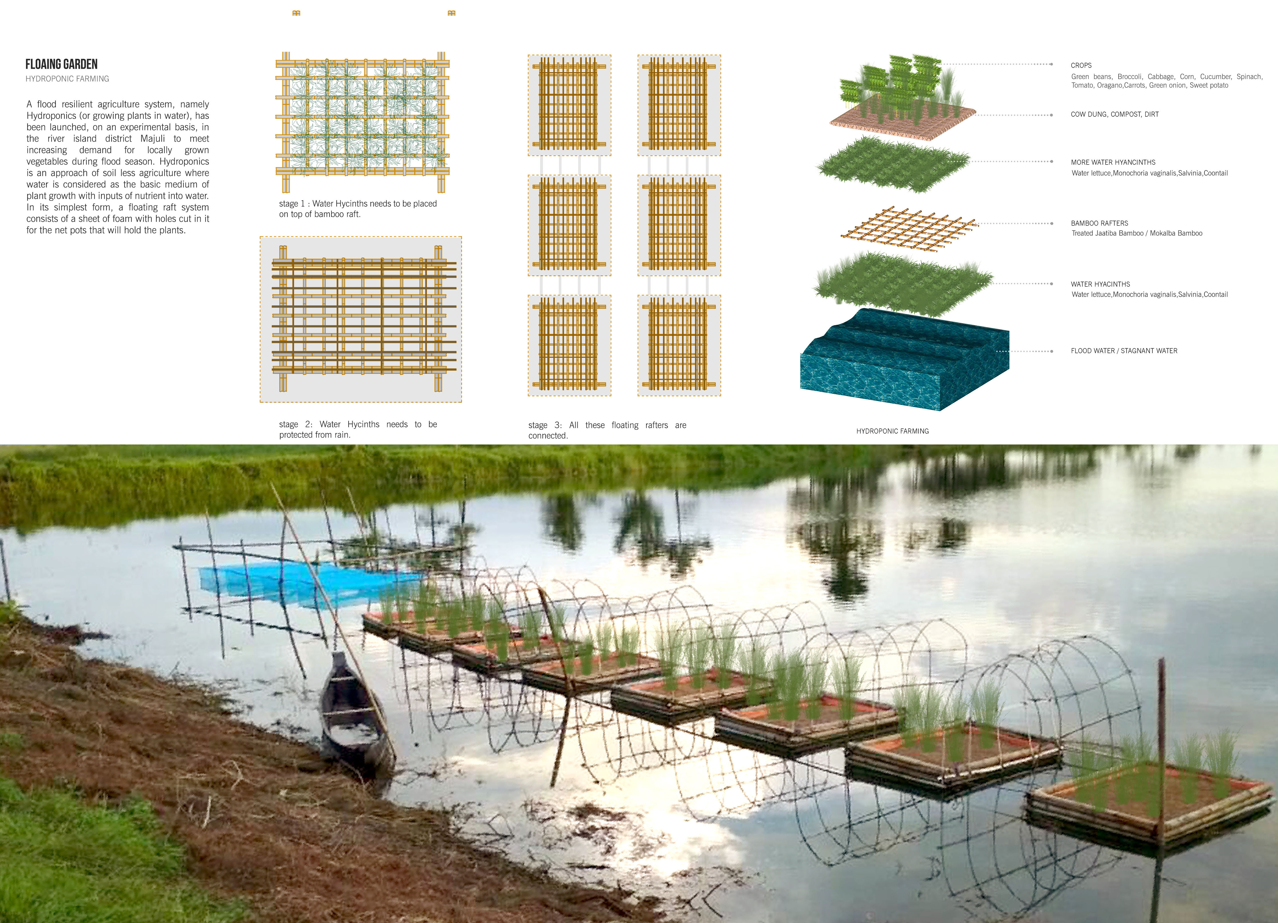 Disaster Resilient Houses | Architecture Thesis