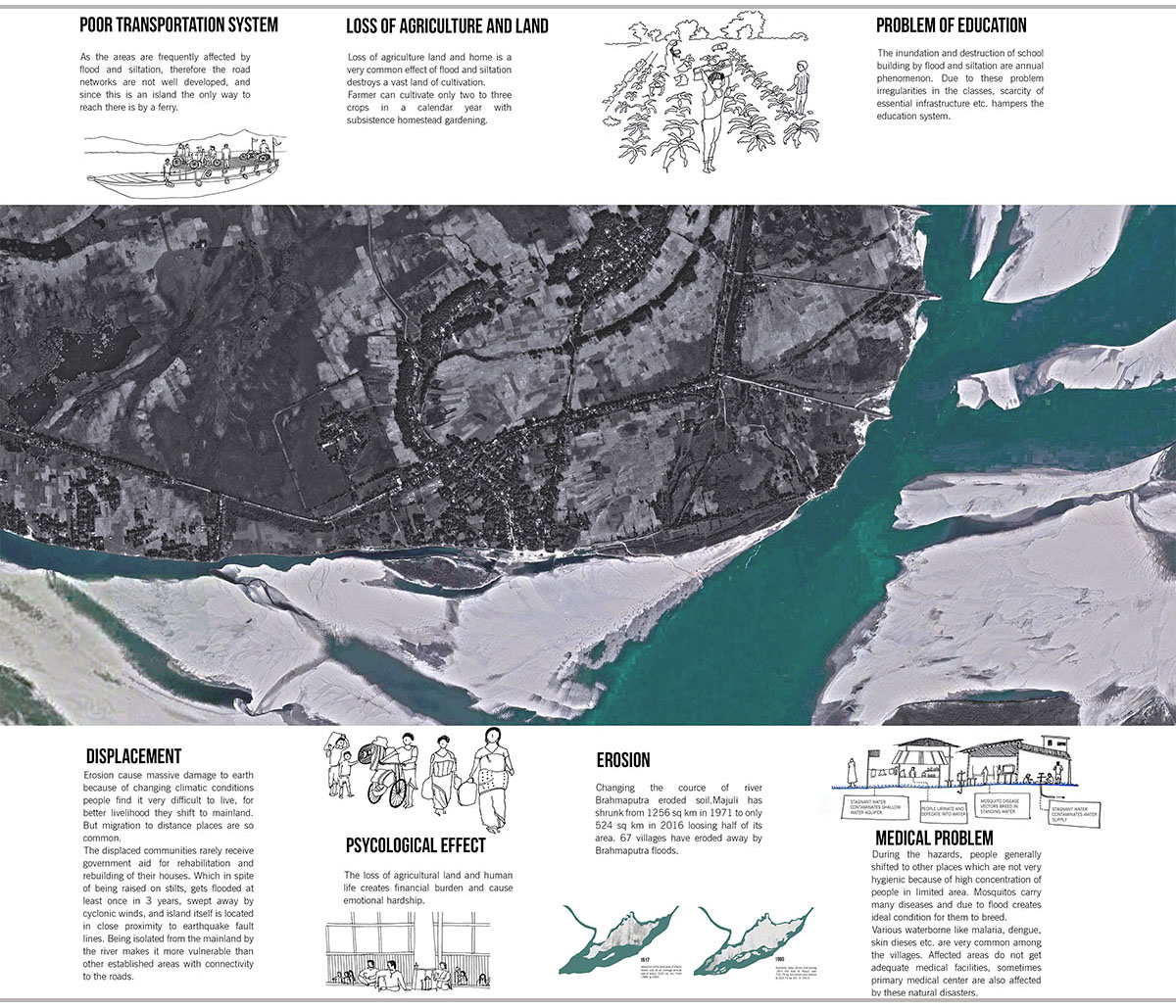 Disaster Resilient Houses | Architecture Thesis