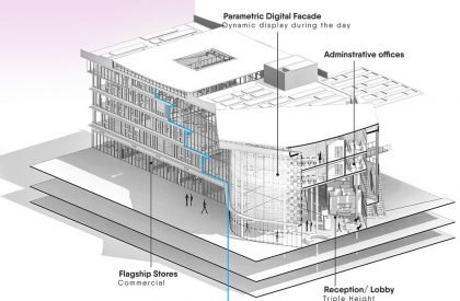Nexus innovation Hub | Architecture Thesis