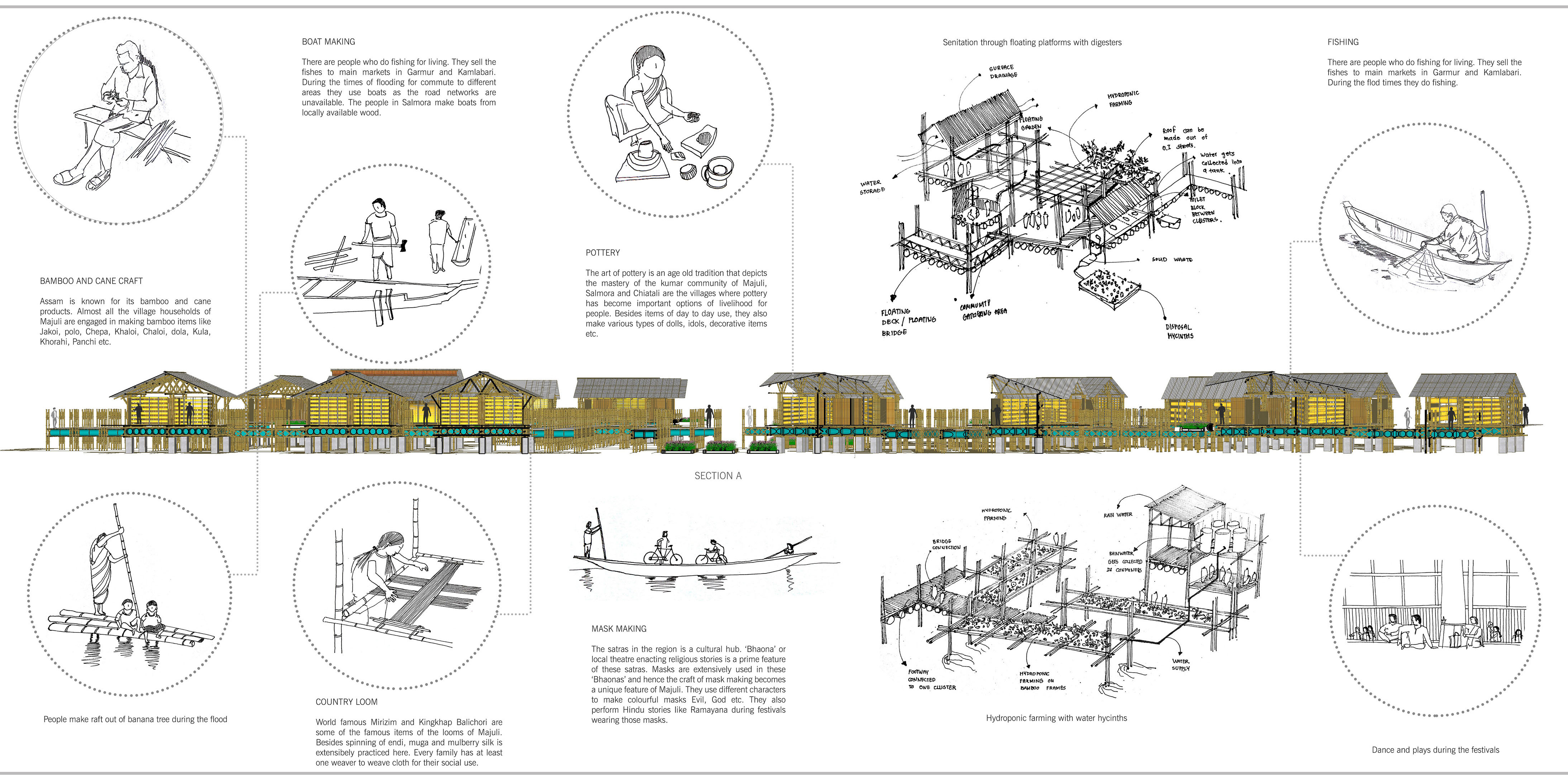 Disaster Resilient Houses | Architecture Thesis