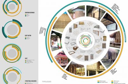Disaster Resilient Houses | Architecture Thesis