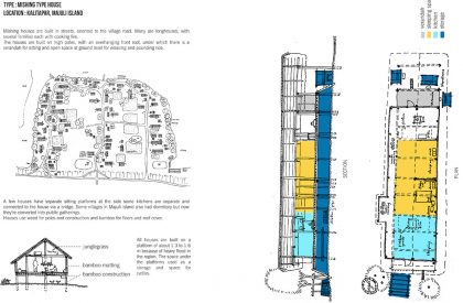 Disaster Resilient Houses | Architecture Thesis