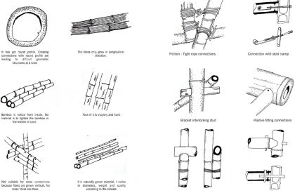 Disaster Resilient Houses | Architecture Thesis