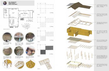 Disaster Resilient Houses | Architecture Thesis