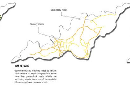 Disaster Resilient Houses | Architecture Thesis
