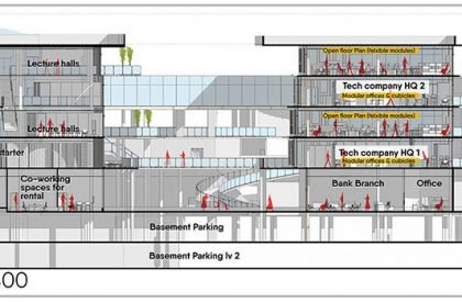 Nexus innovation Hub | Architecture Thesis