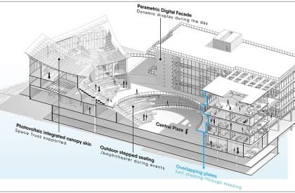 Nexus innovation Hub | Architecture Thesis