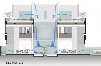 Residence 568 | Charged Voids