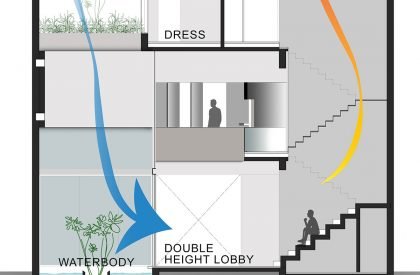 Residence 568 | Charged Voids