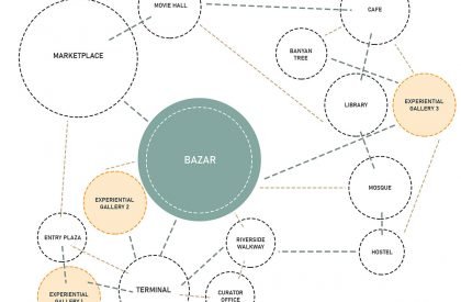 Retrospecting Genocide - Awakening the Existence of Zinzira Bazar | Architecture Thesis