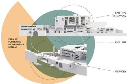 Retrospecting Genocide - Awakening the Existence of Zinzira Bazar | Architecture Thesis