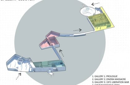 Retrospecting Genocide - Awakening the Existence of Zinzira Bazar | Architecture Thesis
