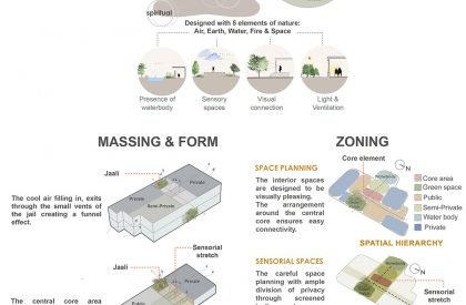 Carving a court of Quietude in a Bustling Cityscape | Mudbricks