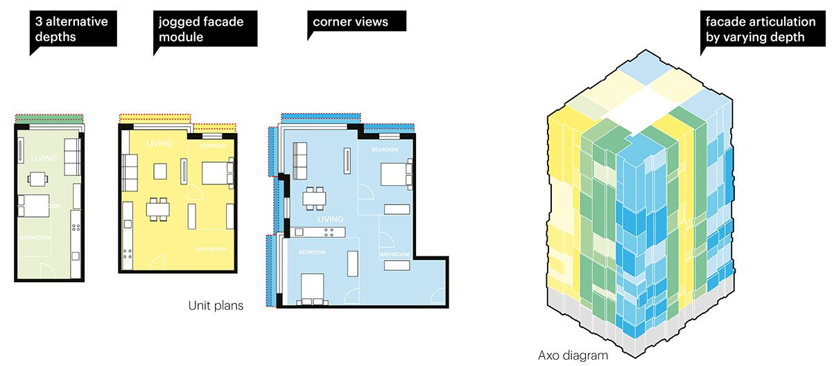 Enterprise Research Campus (ERC) - Residential buildings 3 & 5 | MVRDV