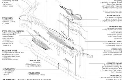 Superposition of Contextual Paradigms with the Paranoid Critical Method | Architecture Thesis
