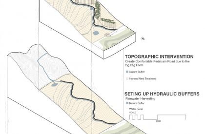 Affordable Housing in Sanaa's Rural Environment | Architecture Thesis