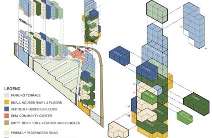 Affordable Housing in Sanaa's Rural Environment | Architecture Thesis