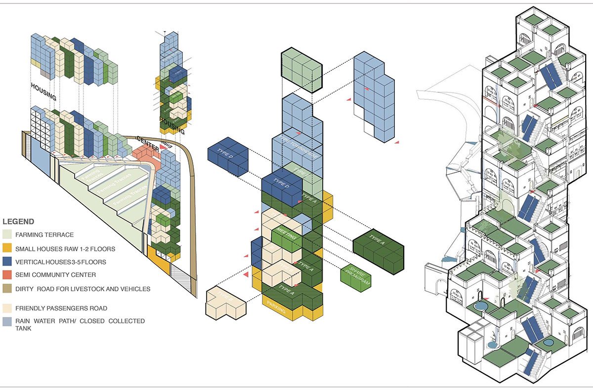 Affordable Housing in Sanaa's Rural Environment | Architecture Thesis